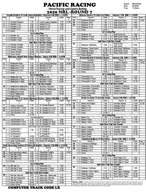 pacific racing nrl guide round 10 2024 pdf download|NRL Form Guide .